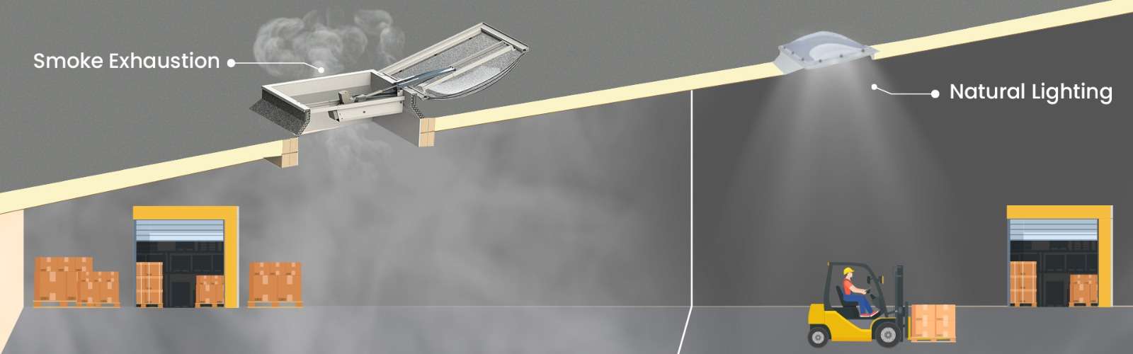 Ventilight Skylights & Smoke Ventilation | Skyshade